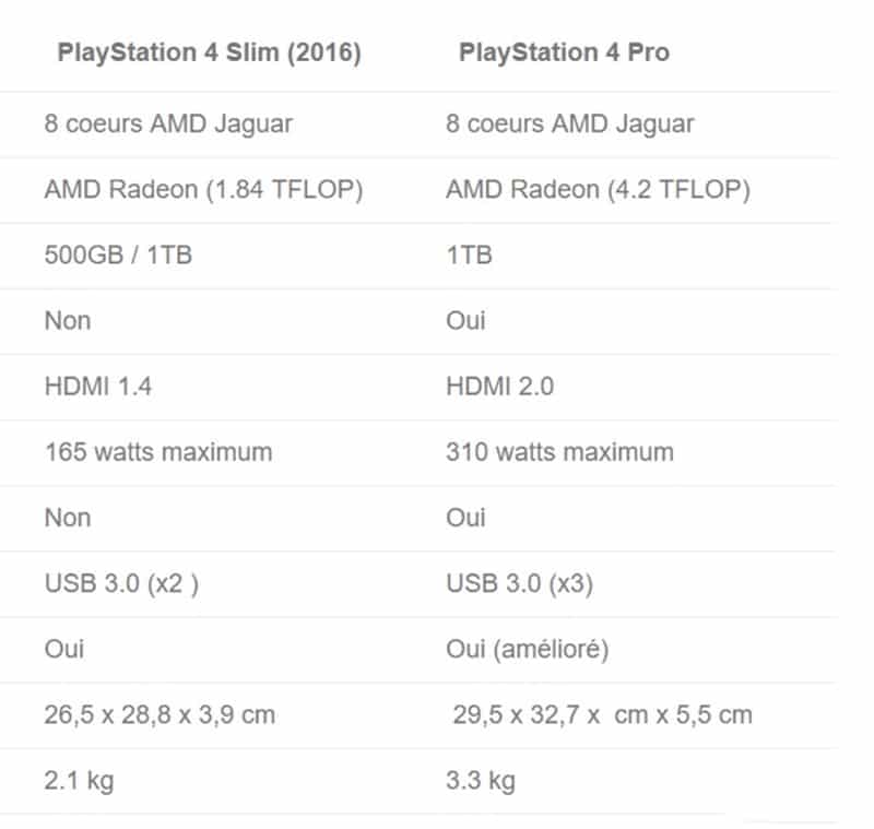 Différence PS4 slim contre PS4 Pro