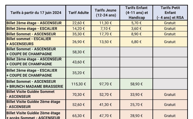 Prix billet visite tour eiffel JO 2024